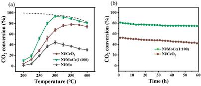 图表, 折线图AI 生成的内容可能不正确。